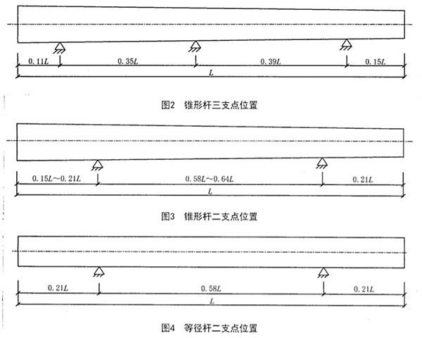電桿堆放支點(diǎn)位置