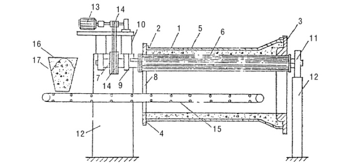 懸輥制管機圖解