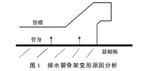 排水管骨架變形原因分析