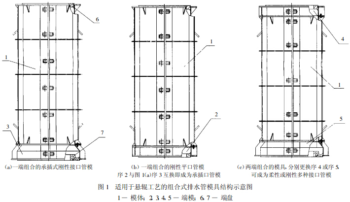 適用于懸輥工藝的組合式水泥制管模具結(jié)構(gòu)示意圖