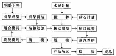 生產(chǎn)工藝流程圖