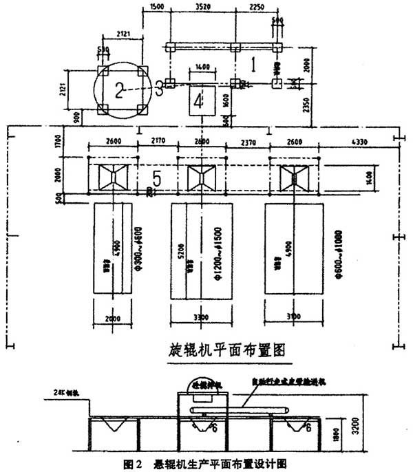 懸輥機生產(chǎn)平面布置設計圖