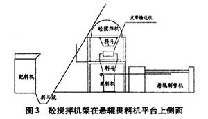 混凝土攪拌機架在懸輥喂料機平臺上側(cè)面