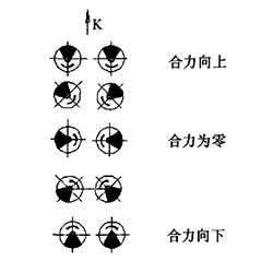 振動(dòng)臺工作原理圖