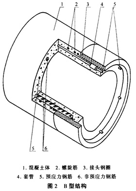 B型結(jié)構(gòu)