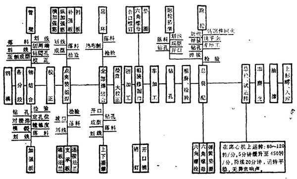 電桿模具生產工藝