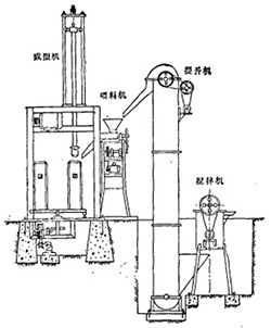立式制管機(jī)