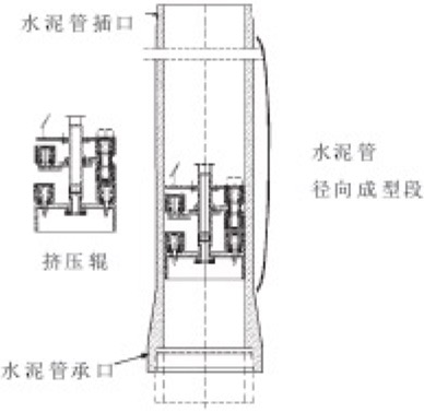 立式水泥制管機結構