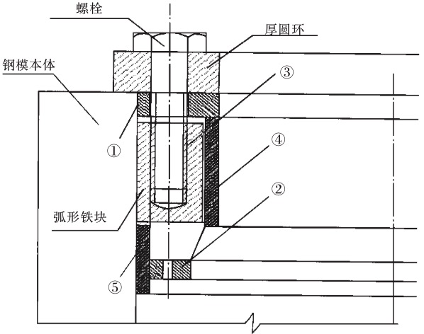 預(yù)應(yīng)力電桿法蘭盤作為錨固盤示意圖