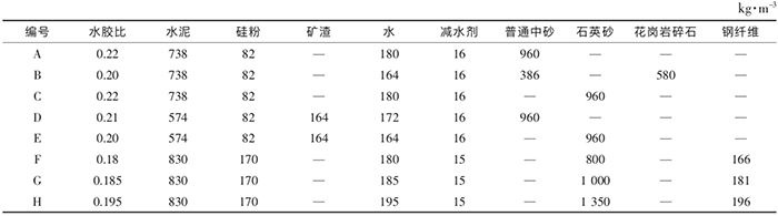 配合比設(shè)計(jì)方案